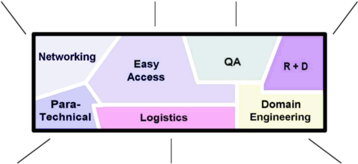 AGM Support System
