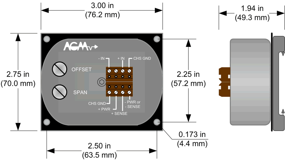 HPM Mounting